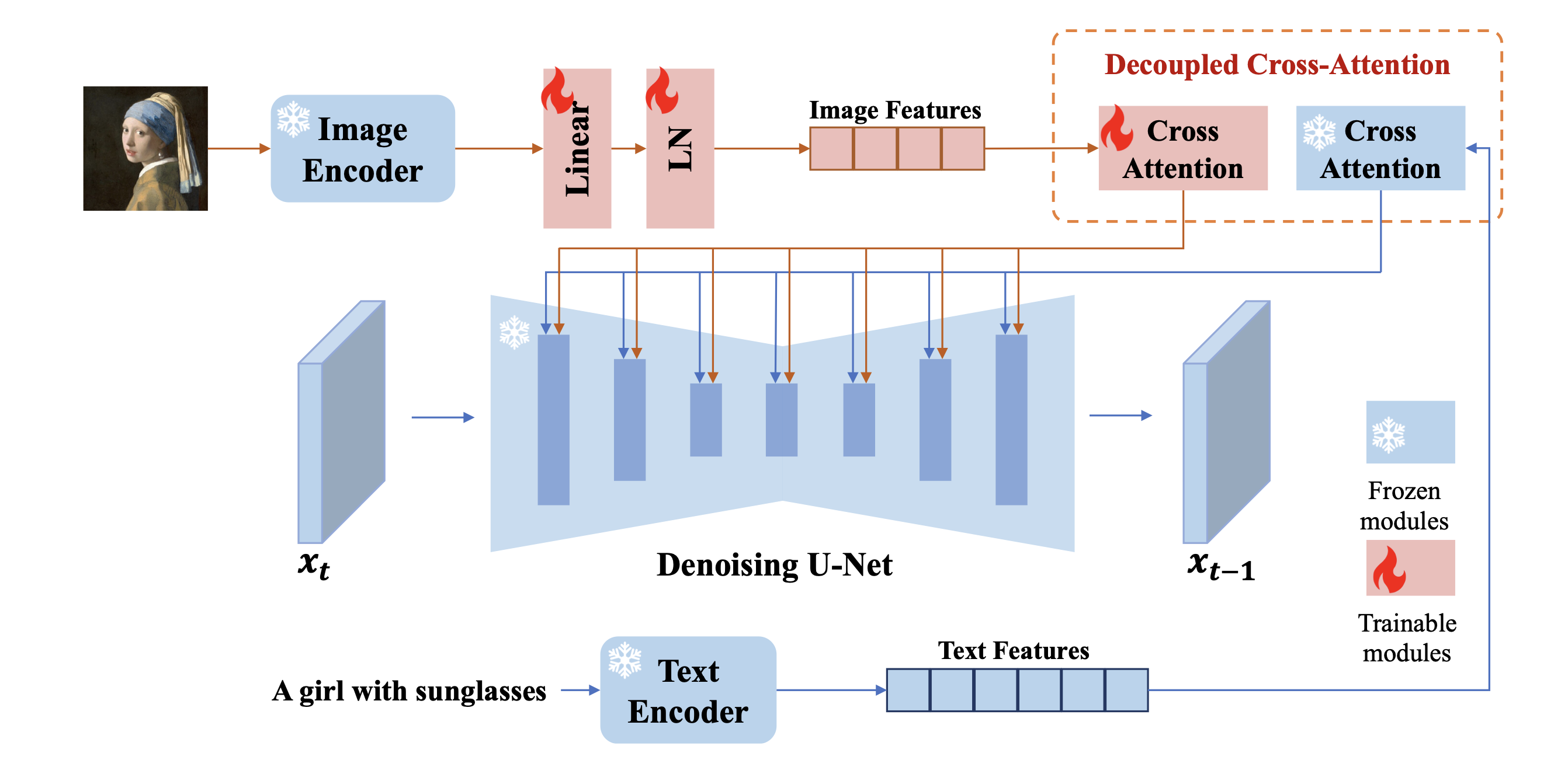 Interpolation end reference image.